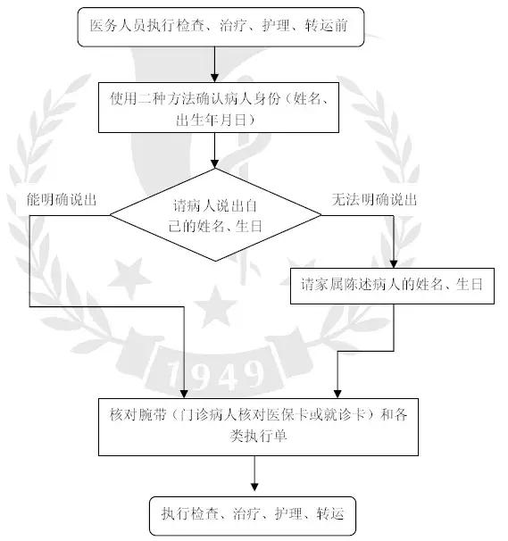 请亮出你的身份！身份不对，做啥都白费……