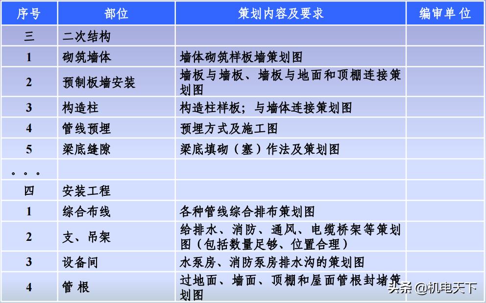 南京建筑工程创优策划方案,中建创优工程实施手册
