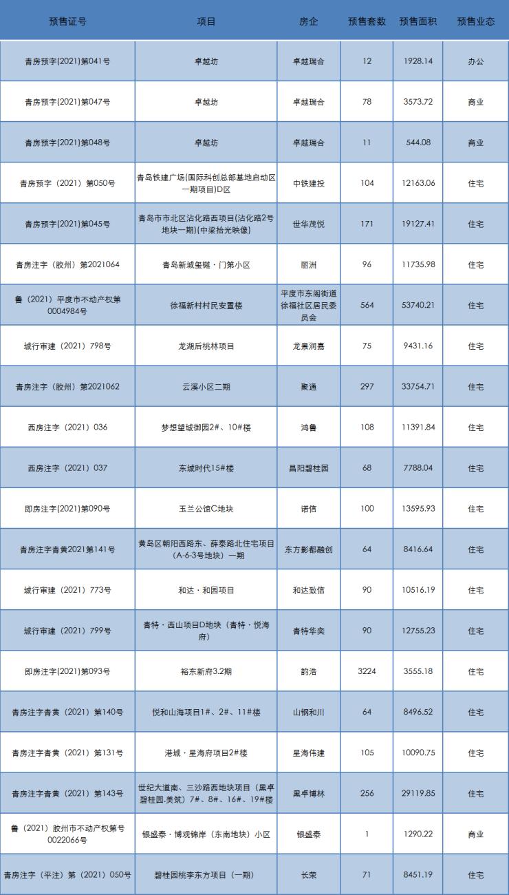 青岛东方伊甸园楼房,青岛东方伊甸园房价