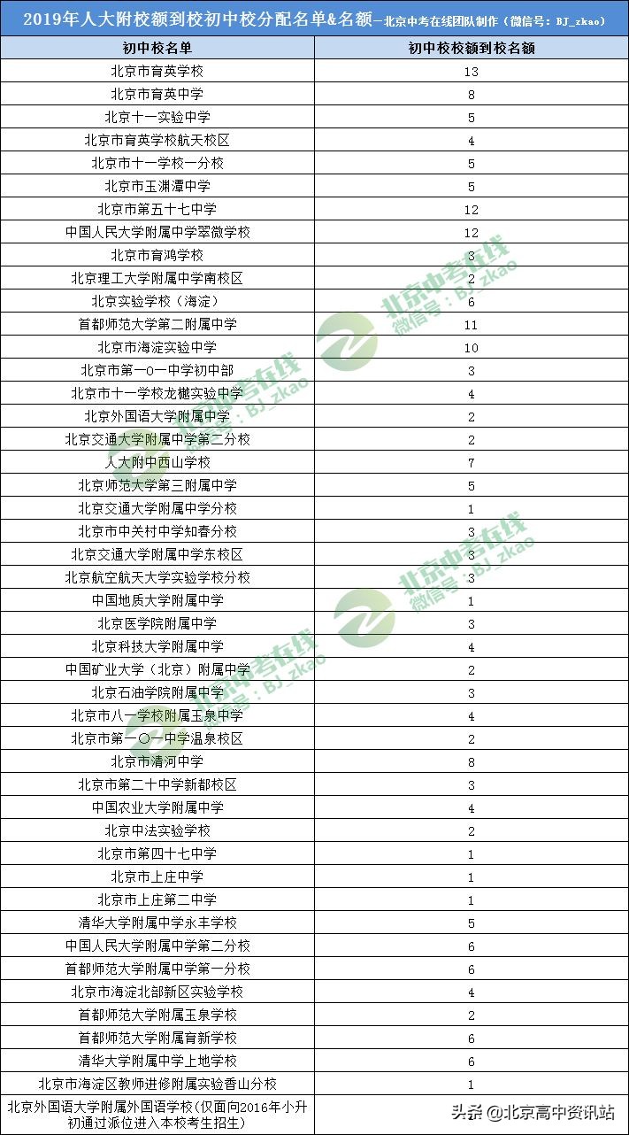 人大附是面向全国招生吗,人大招生简章解读