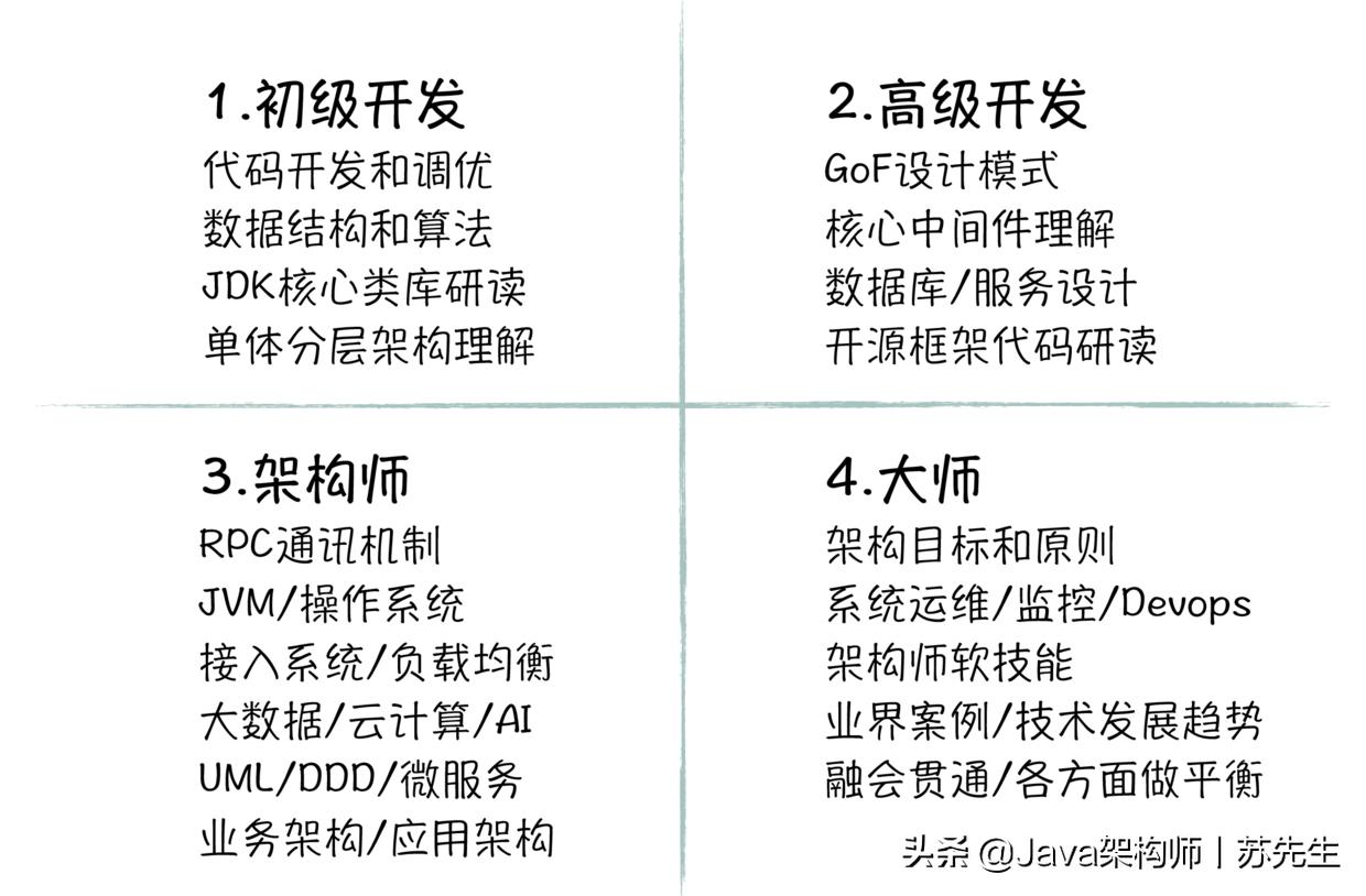 阿里java知识体系详细总结,阿里架构师进阶26精讲