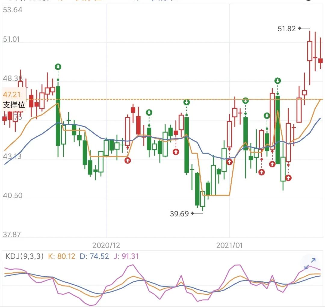 用友erp发展前景,用友网络erp