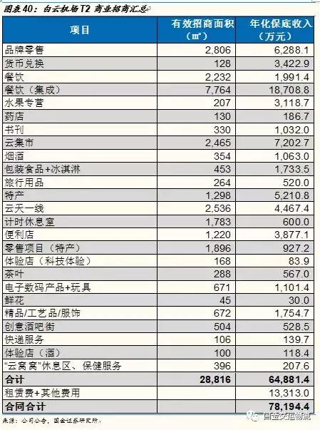 鍥介噾鐮旂┒鎶曡祫绛栫暐,鍥介噾鐮旂┒