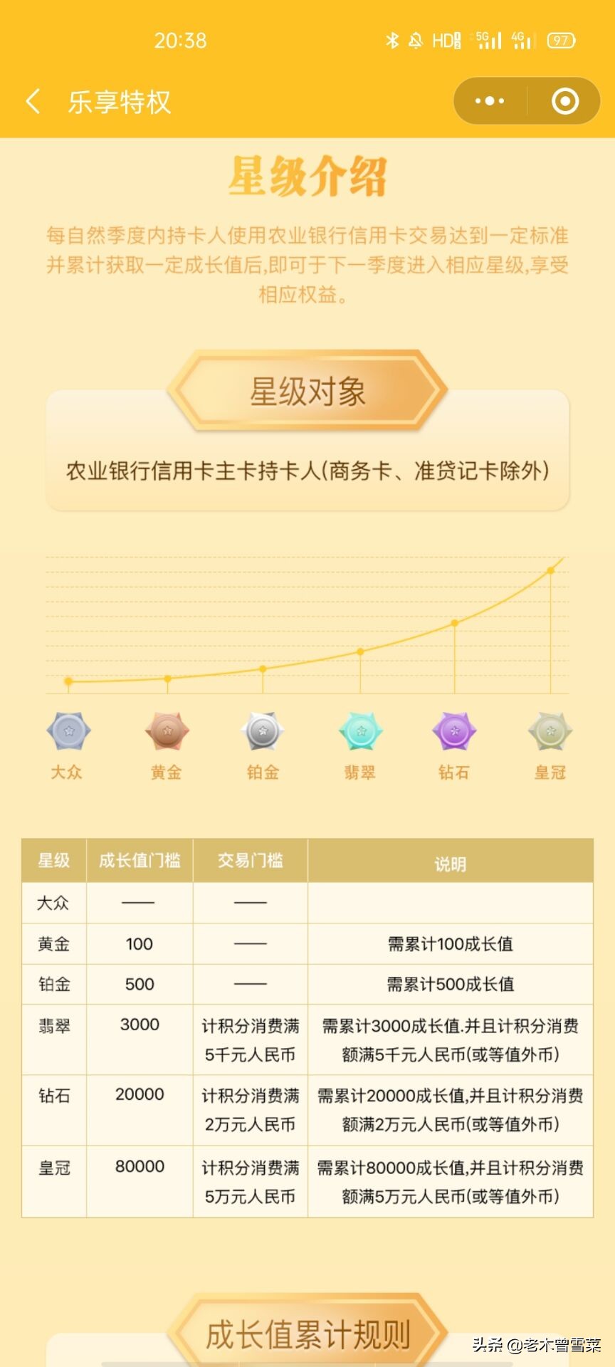 信用卡办理好怎么用钱,银行信用卡营销经验分享