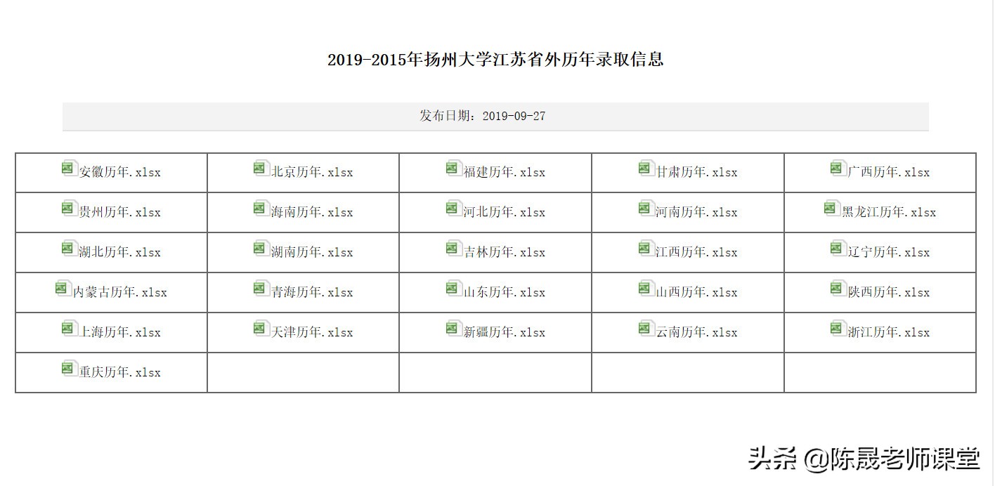 扬州大学较好专业有哪些,扬州大学的优势专业