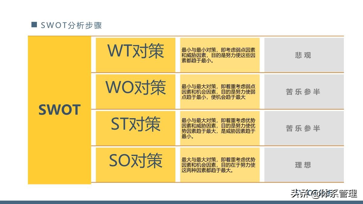 团队管理swot分析ppt,管理体系内部审核计划模板ppt