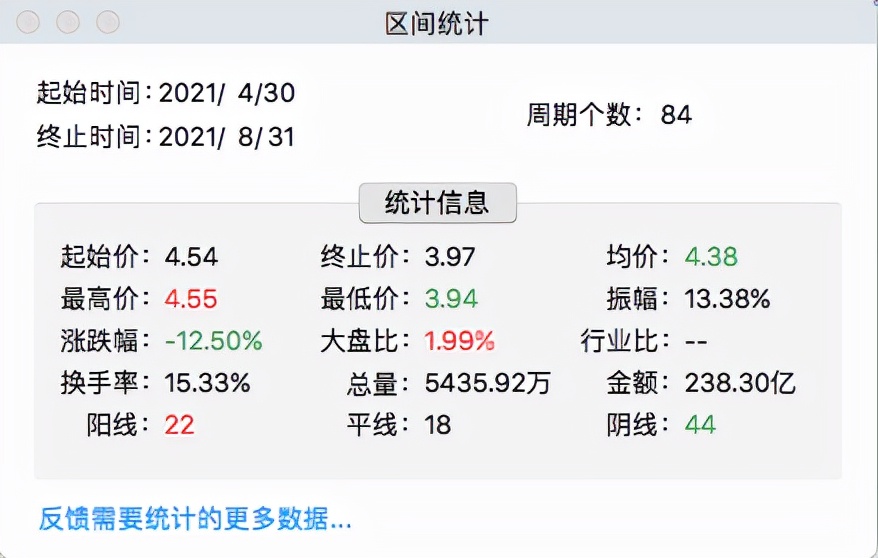 民生银行跌破每股净资产,民生银行2023年营收降1.16%
