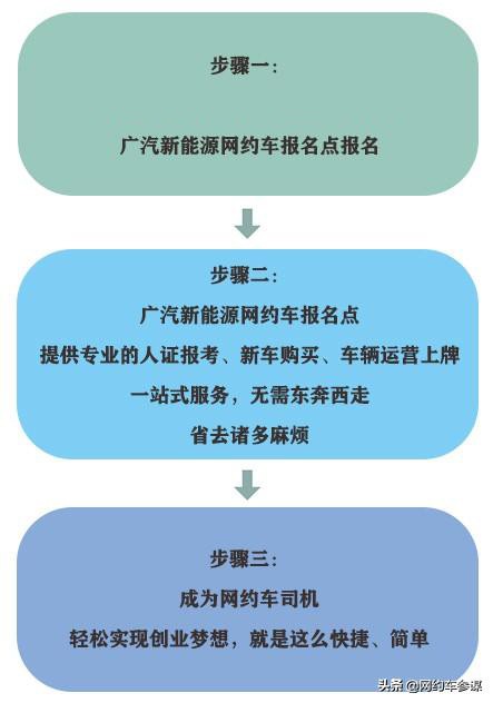 老司机都是怎么跑网约车的,网约车教司机开车注意什么