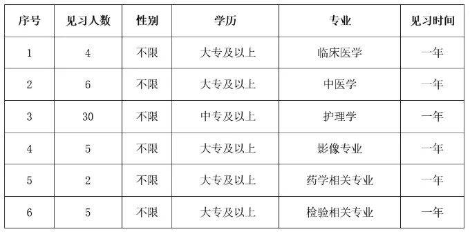 唐山招聘信息最新招聘普工,唐山招聘最新通告