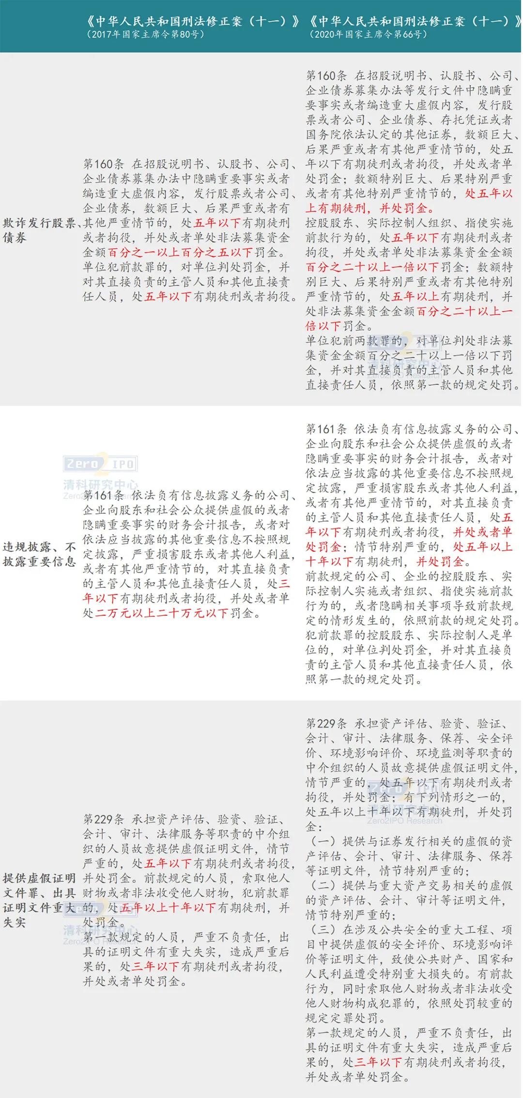 ipo审核趋严是真的吗,ipo审核状态有几种