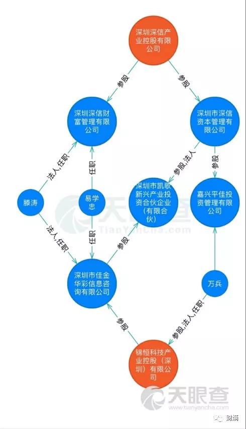 旧改之王佳兆业底气,深圳旧改之王佳兆业