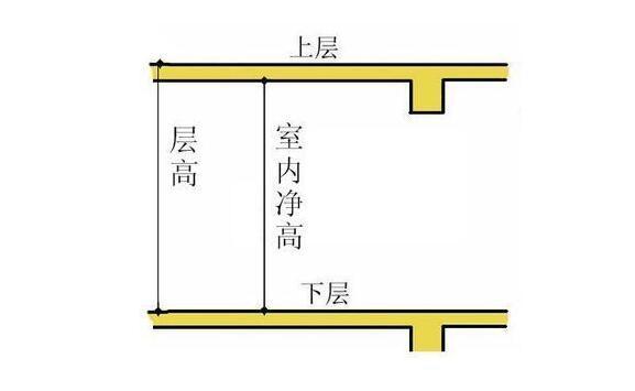 建筑常识基本术语,建筑工程术语100条