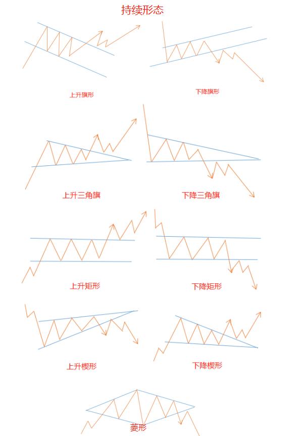 外汇经典走势图,外汇各种图表图解