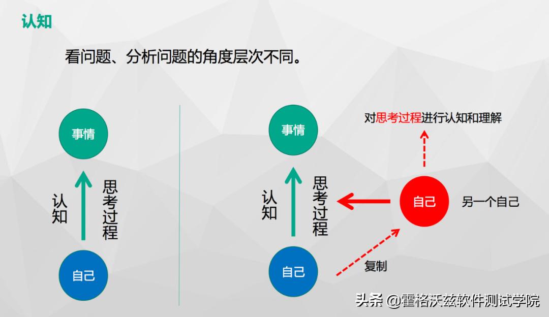 职场避坑晋升指南108招测评,职场测试潜规则