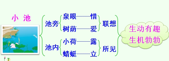 部编版语文一二三年级古诗文汇总,语文部编版二上古诗二首