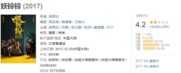 沈腾最新电影票房榜,沈腾最新电影票房统计