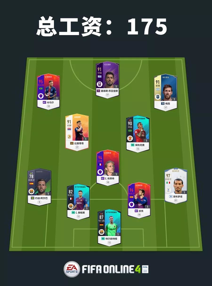 fifaonline4操作技巧,fifaonline4利物浦