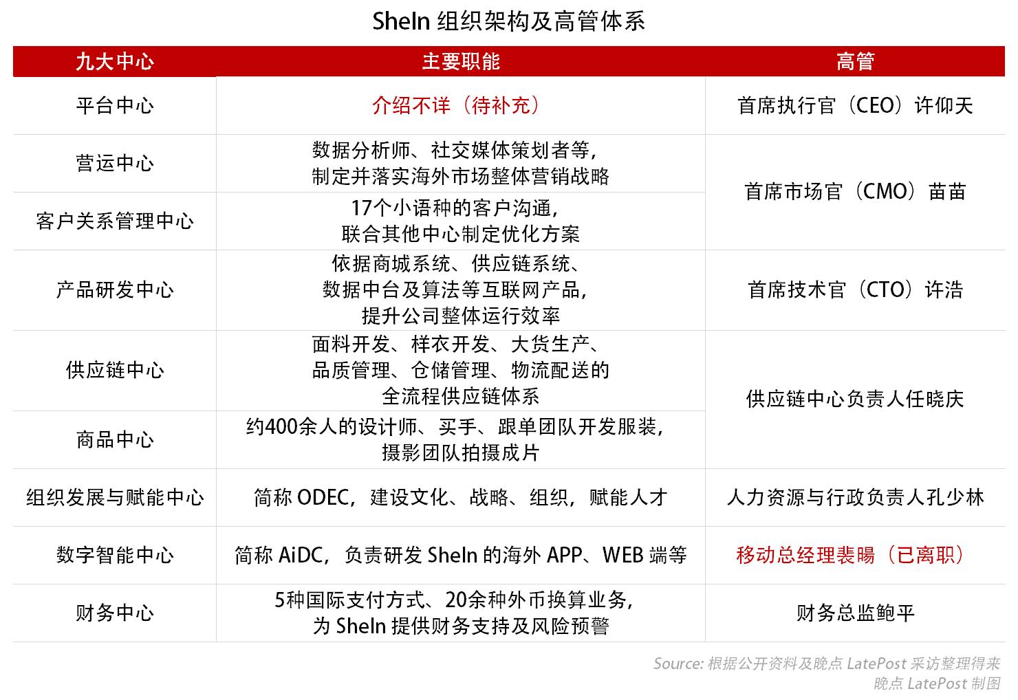 shein估值4000亿解码全球低调独角兽,揭秘shein是如何管理它的供应商的