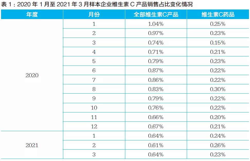“保饮替”,能否挽救销量?
