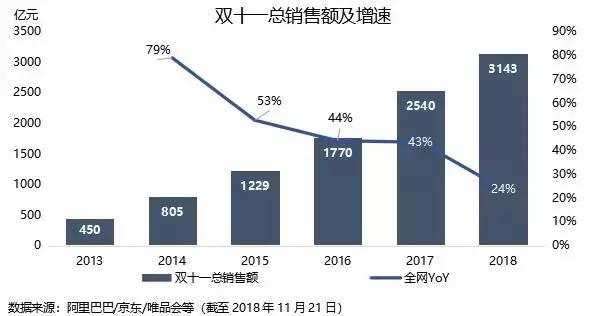 电商法是由谁来管理,电商法涉及哪些平台