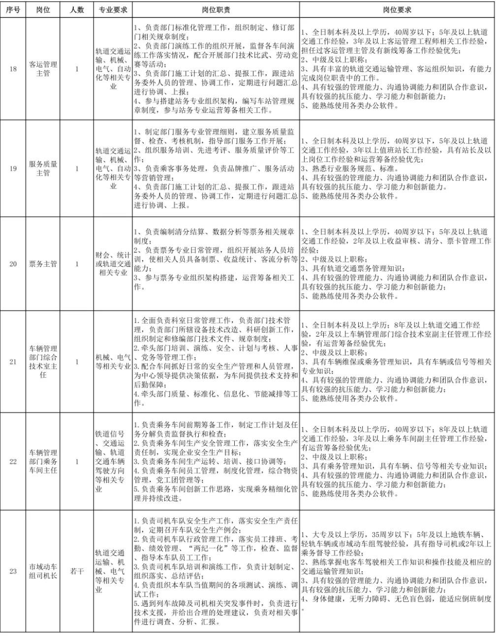 台州市城际铁路招聘,台州铁路每年招聘时间