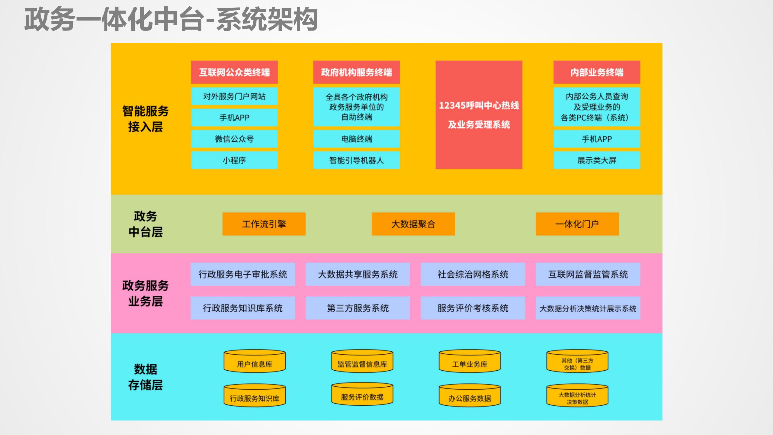 数据中台运营培训,数据中台运营ppt