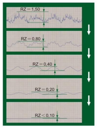 精密加工瑞士,超精密加工技术所涉及的技术领域