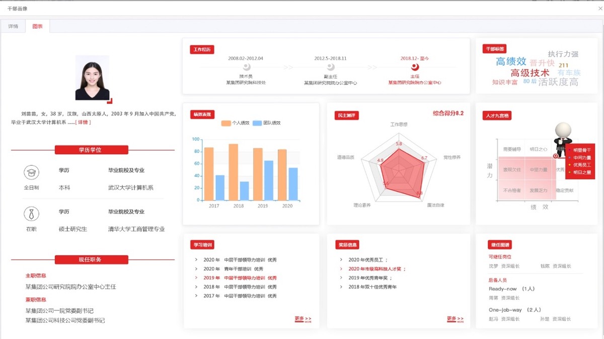 数字科技人才培养工程,数字技术人才培养
