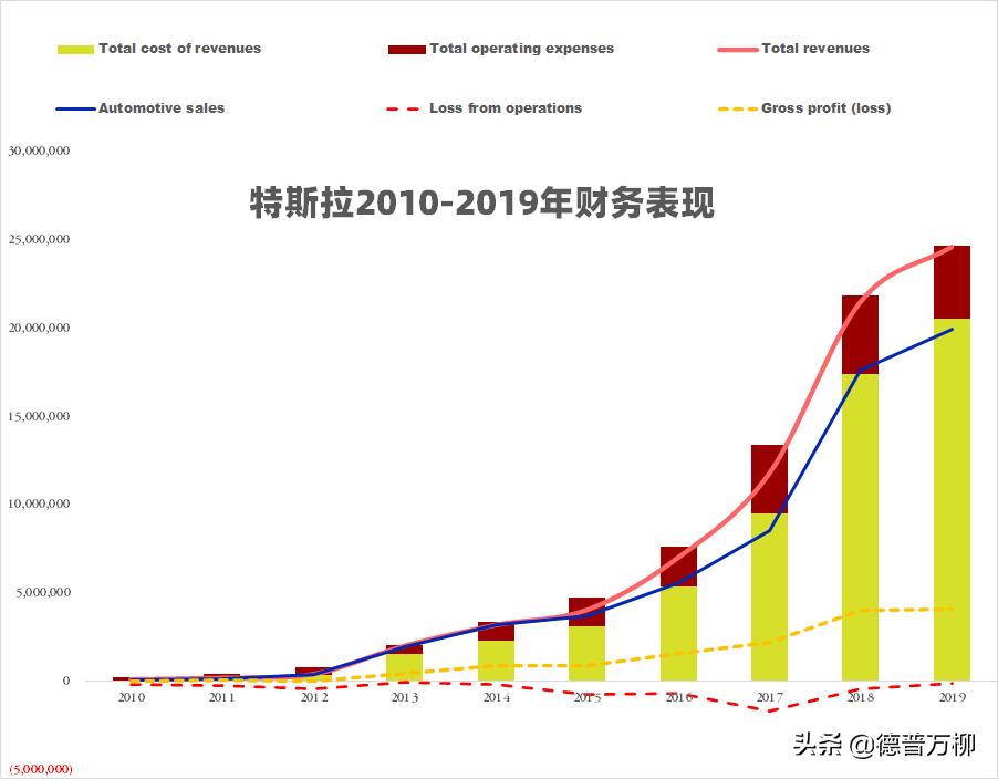 一文读懂特斯拉和他的中国造车伙伴们