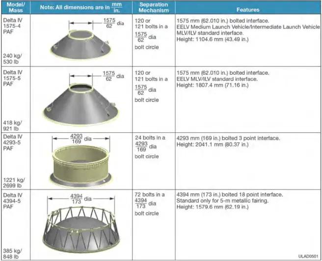 肩抗美国军星大任,前无古人的氢氧火箭教主—DeltaIV②