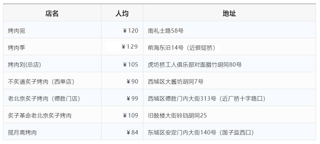 北京旅游美食攻略,北京二荤铺美食攻略