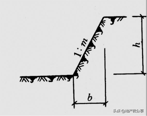 零基础学习土方工程,基坑施工技术零基础学习