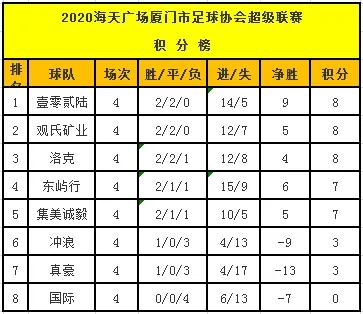 榜首之争谁能胜,榜首大战利物浦vs阿森纳