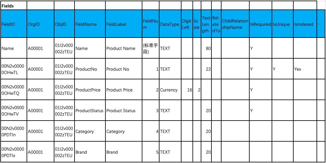 剖析元数据SaaS架构与背后的技术思考_鼠宝科技_二维码营销