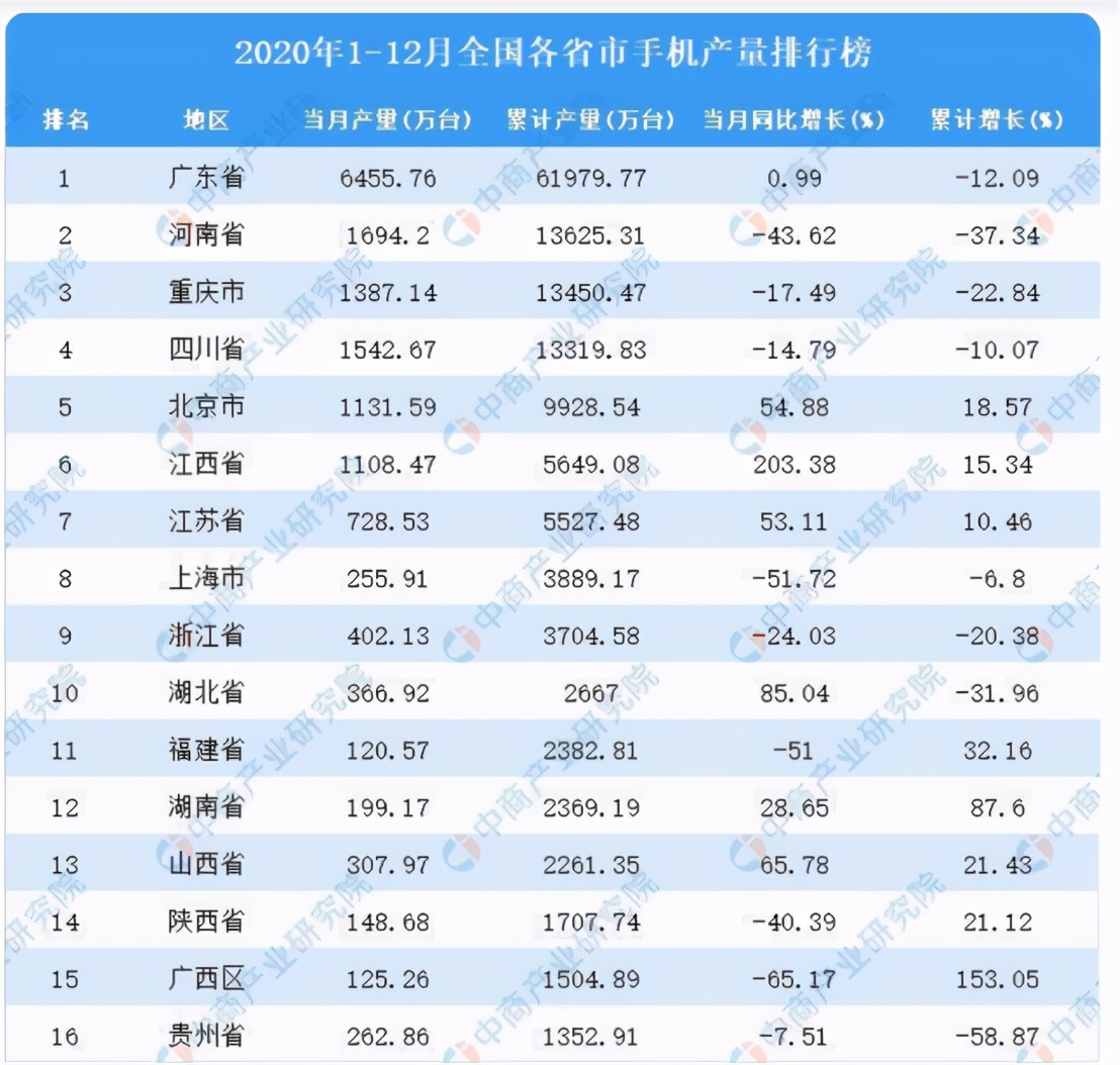 郑州长沙中部第二城争夺激烈,武汉郑州长沙综合实力对比