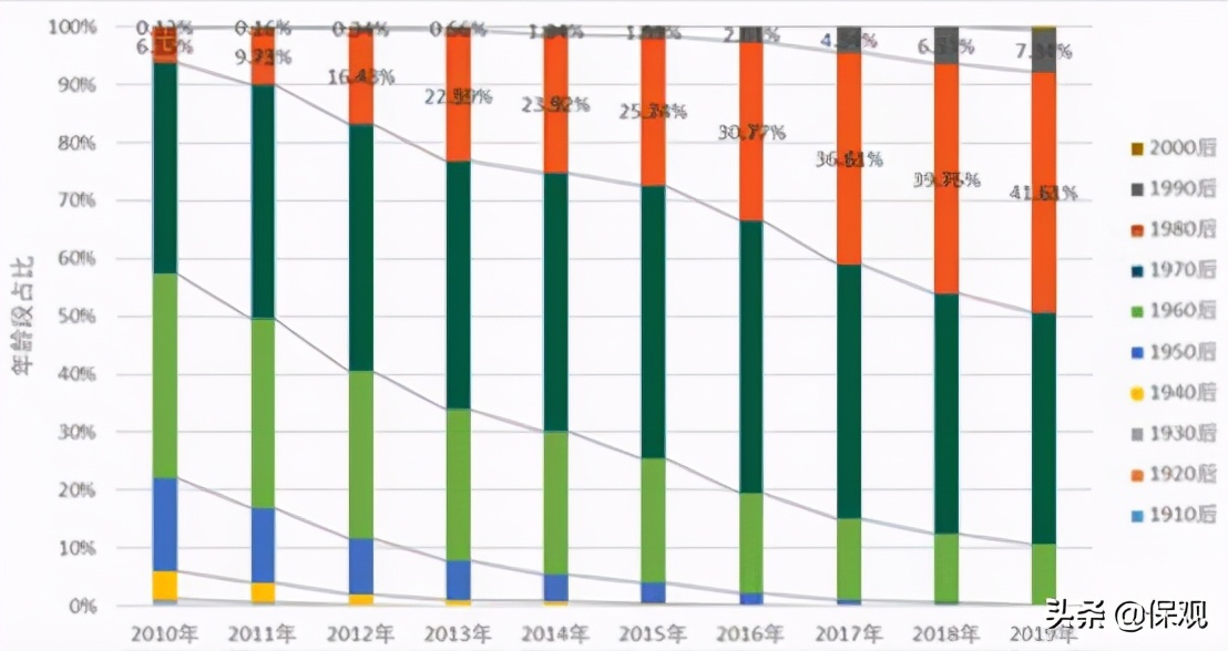 保险行业的“黄埔军校”，中国平安助力代理人“身怀绝技”