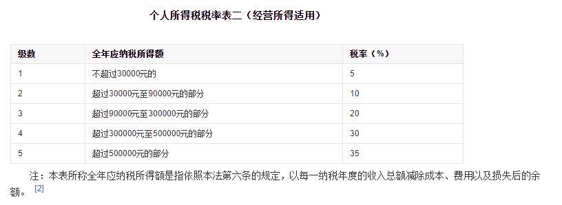一般企业需要缴纳哪些税？企业老板应该看看