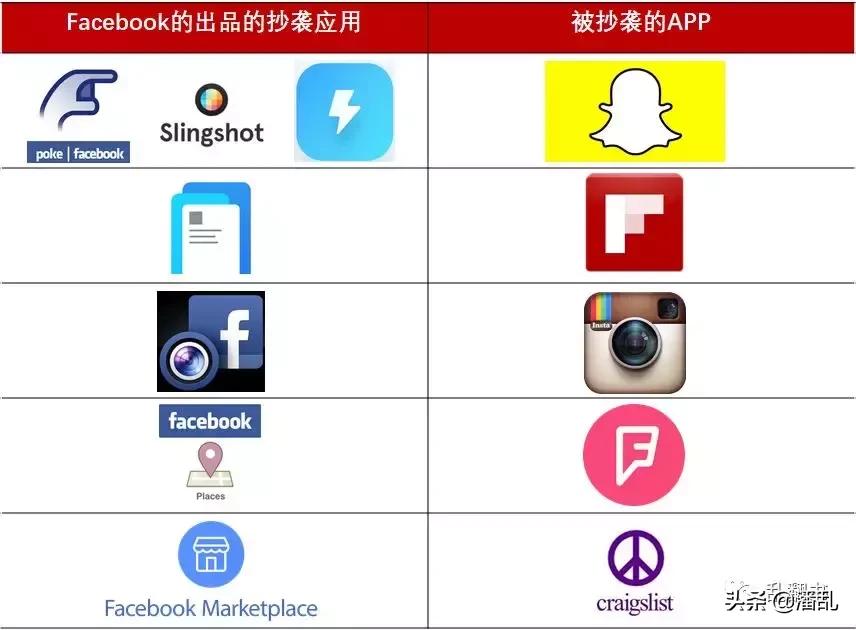 扎克伯格是怎么靠facebook赚钱的,扎克伯格控制facebook教程