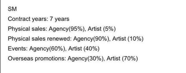韩国各娱乐公司分钱,韩国各大公司专辑收入分配