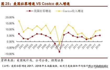 从全球供应链看棉花价格,costco零售业的噩梦