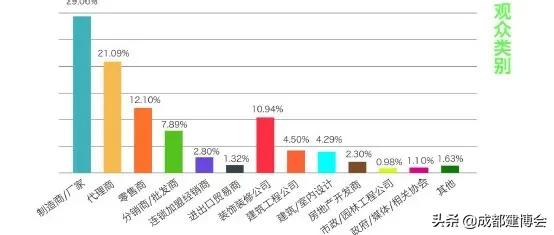 成都建博会8月20-22日,成都建博会2024参展品牌