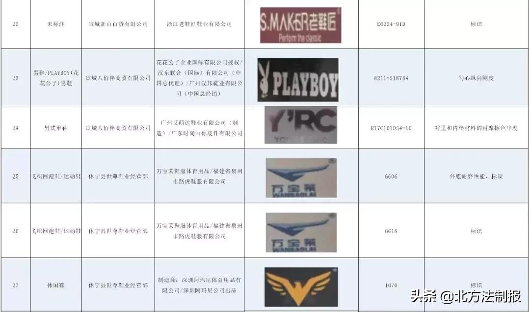 361鞋子质量有问题怎么投诉,足力健央视黑榜