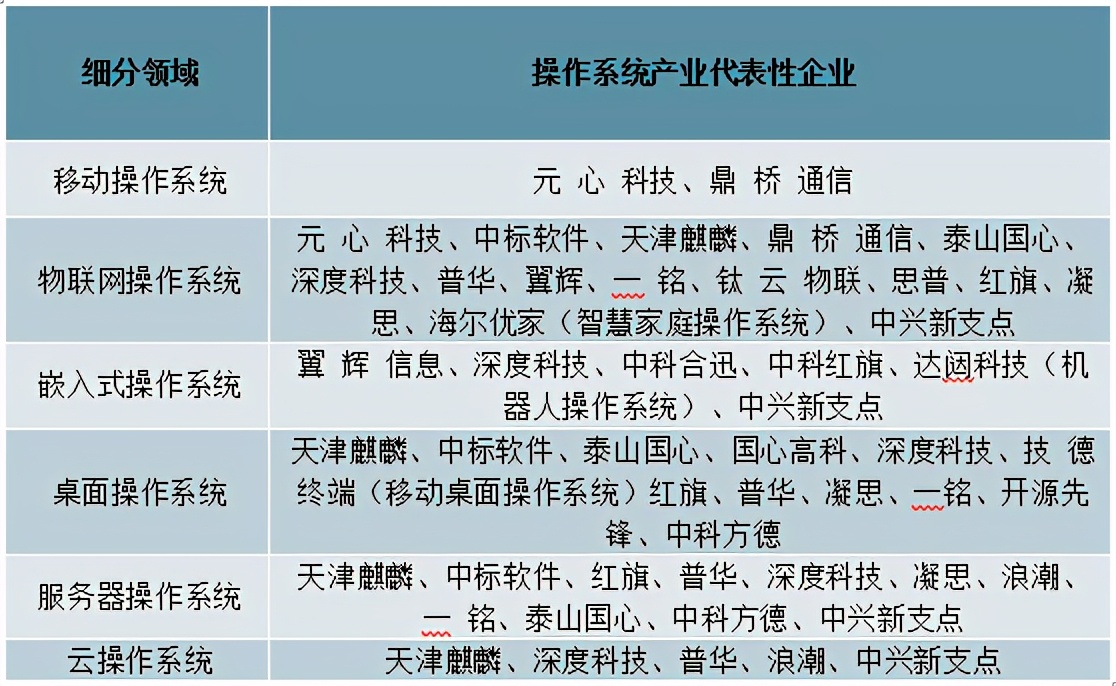 座舱域控制器国产化的必要性,国产操作系统在推广中有哪些难点