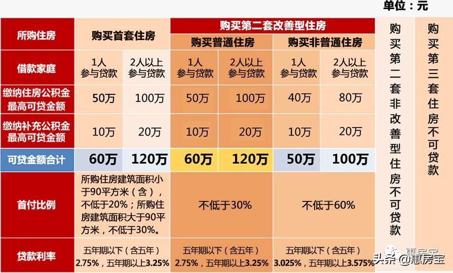 实用|好不容易买套房，被公积金问题搞的头疼？上海公积金大全