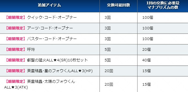 《FGO》日服1600wDL突破活动又发石头啦