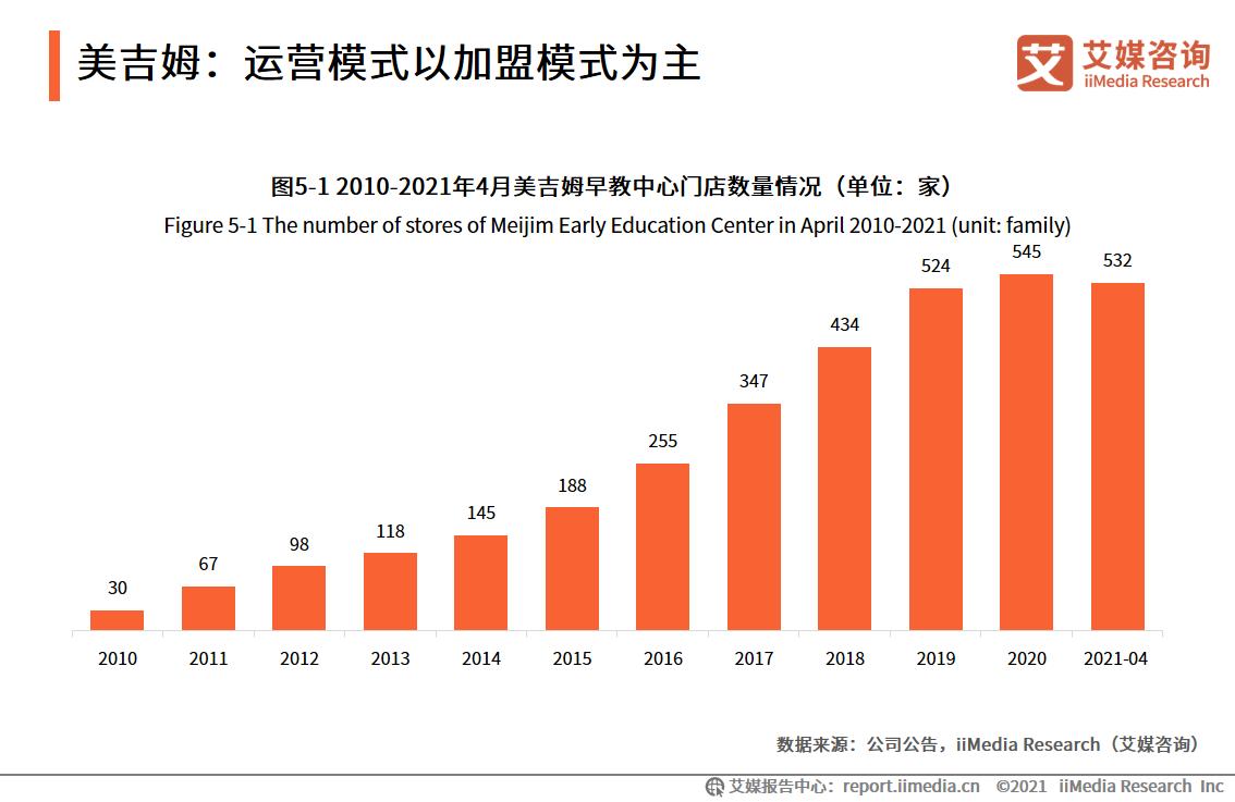 2023年早教中心市场部计划,2023早教趋势