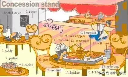 生活日常必考英语单词图片,场景记忆单词大全