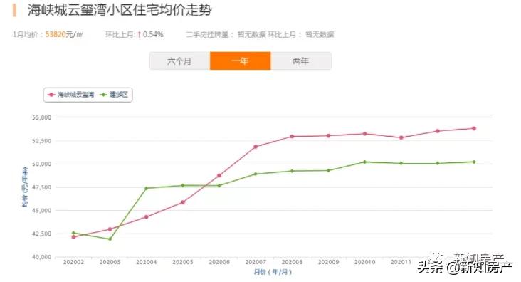 南京最具潜力的六大双学区出炉,南京学区排名第一梯队