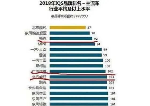 传祺gs3和哈弗m6plus哪个质量好,2022款传祺gs4和第三代哈弗h6哪个好