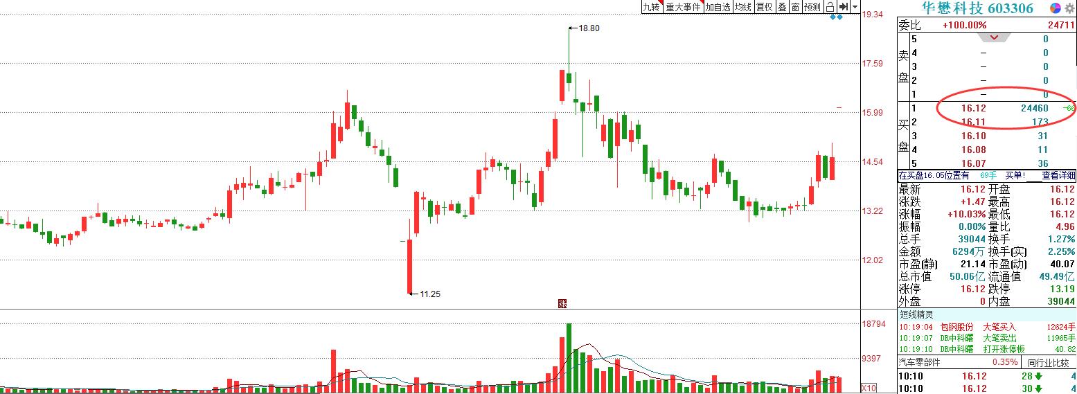 华为入股华懋科技了吗,华懋科技华为入股